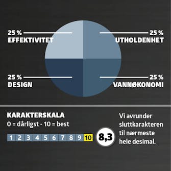 Mellomtrykksspyler test: Karaktergiving Mellomtrykksspyler test: Karaktergiving